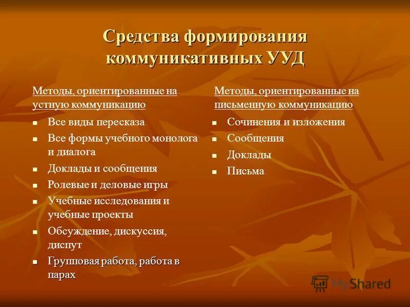 коммуникативные ууд. коммуникативнаядеяьельность учащихся на уроке по фгос. средства формирования коммуникативных ууд. методы и приемы ууд. строить речевые высказывания ууд.