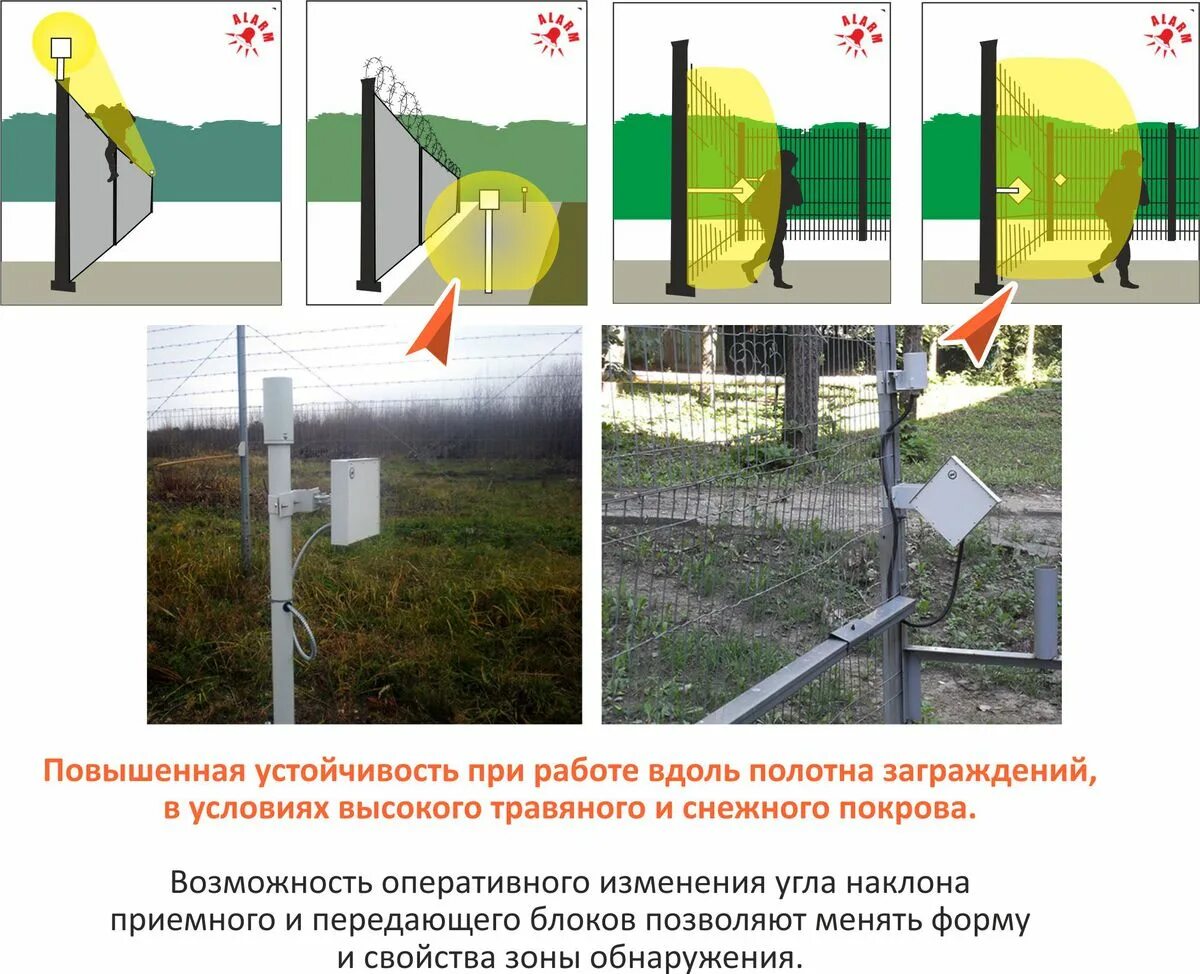 Зона обнаружения извещателя