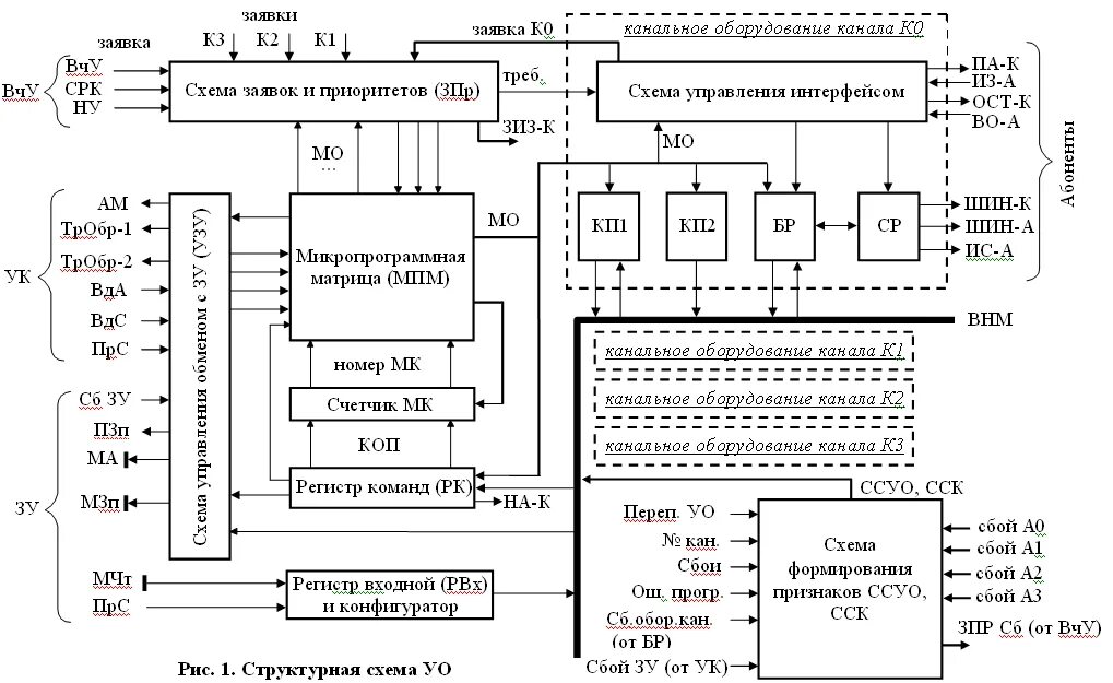 Обобщенная структурная схема радиостанции малой мощности. Ml8088s структурная схема. Обобщенная структурная схема EWSD. Структурная схема электрической платы. Электрические схемы андроид