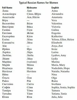 Как переводится с английского на русский name