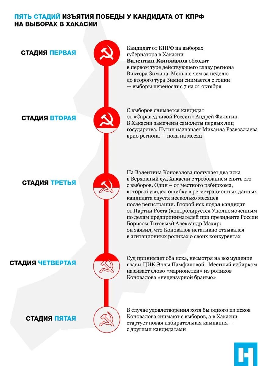 Пять стадий. Стадии принятия. Пять стадий принятия. Пять стадий расставания. Первый этап принятие