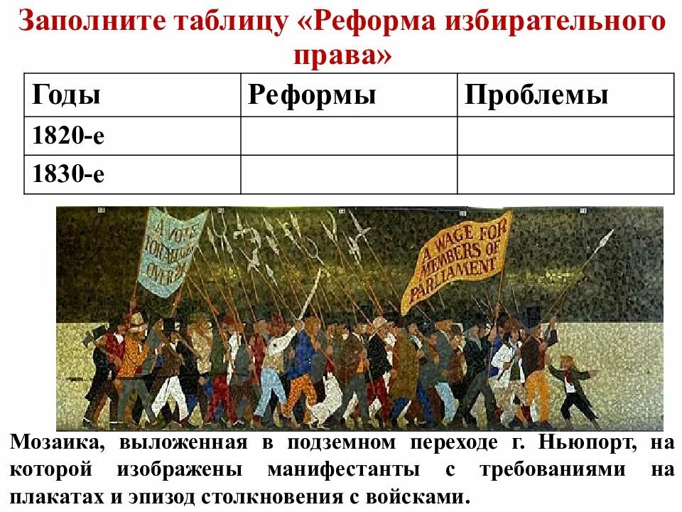 Таблица 1820 1830 реформа избирательного. Реформы 1820 1840 годов в великобритании. Реформы 1820-1840-х гг в англии. Реформы 1820 1840 годов в великобритании. Реформы 1820 1840 годов в великобритании.