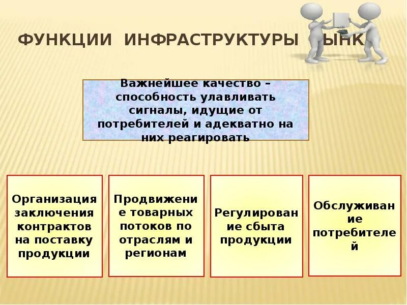 Функционирование инфраструктуры рынка. Функции инфраструктуры. функции рыночной инфраструктуры. функции инфраструктуры рынка. функции инструктуры рынка.