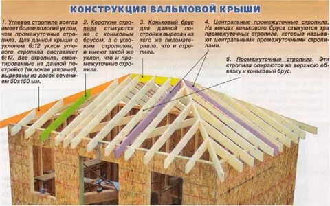 Четырехскатная крыша своими руками