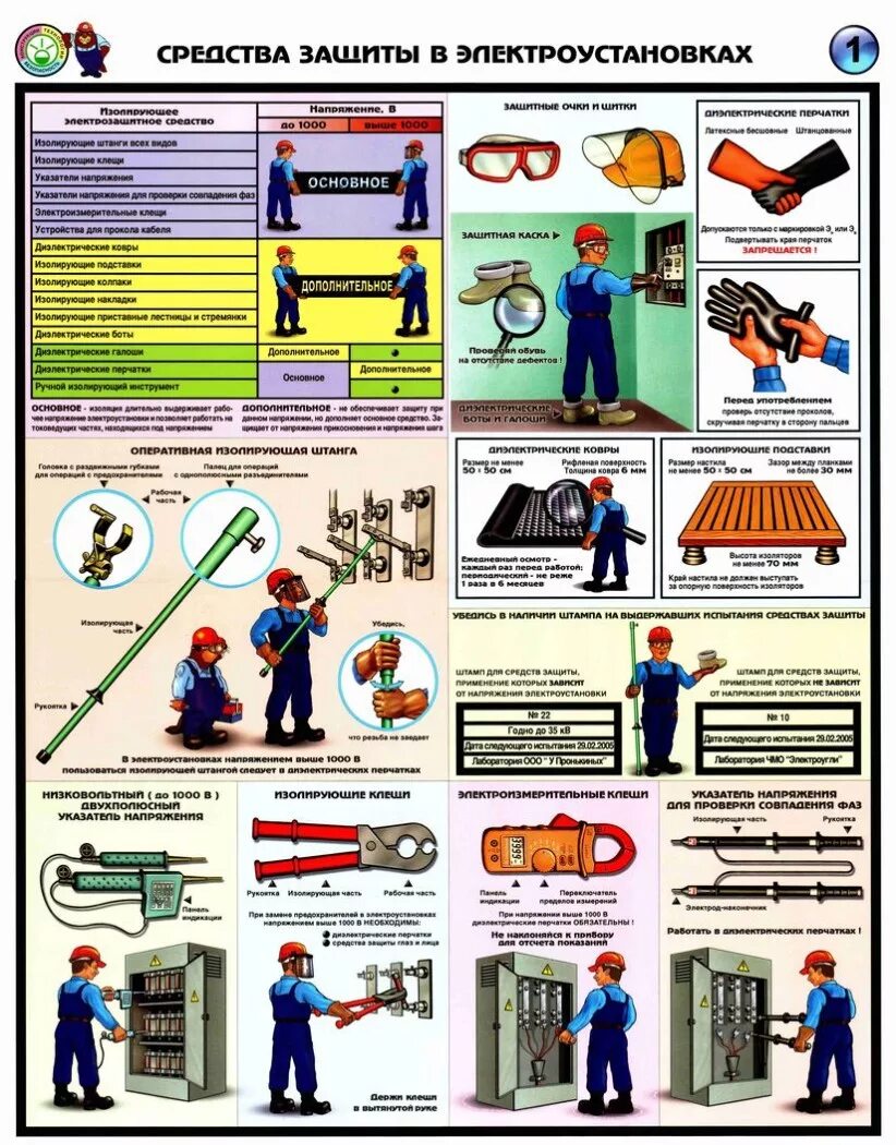 Напряжение выше 1000 в. Средства защиты в электроустановках до 1000в и выше 1000в. Средства индивидуальной защиты до 1000в ТБ. Средства защиты до 1000 в и выше 1000в. Средства индивидуальной защиты в электроустановках до 1000 вольт.
