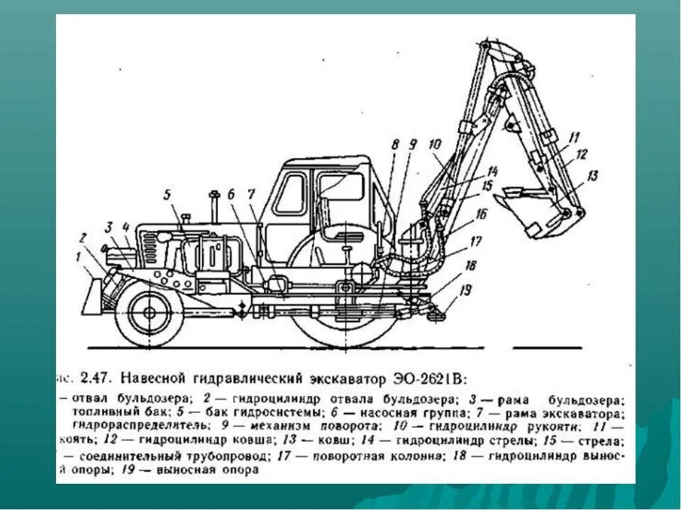 Экскаватор ЭО-2621 схема. Экскаватор одноковшовый ЭО-2621. Схема трактора ЭО-2621. Схема гидравлики экскаватора ЭО 2621. Как писать экскаватор