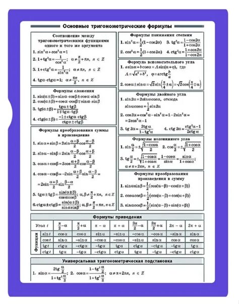 Основные тригонометрические формулы 10 класс Алгебра. Формулы тригонометрические формулы основные. Тригонометрические формулы шпаргалка таблица. Формулы тригонометрических уравнений шпаргалка.