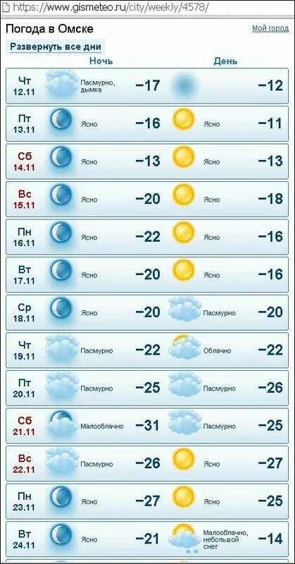 Погода в омске на апрель 2024 года