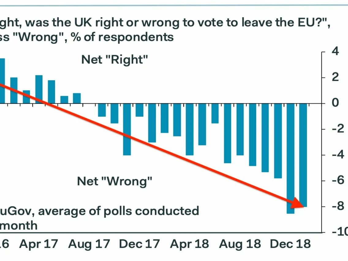 Brexit Pulse. Less wrong