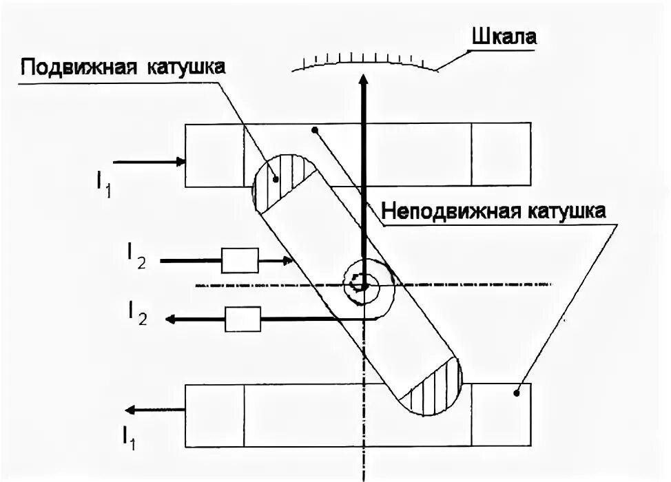 В электродинамическом микрофоне изображенном на рисунке
