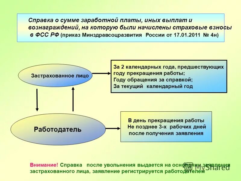 Заработная плата и иные выплаты работникам