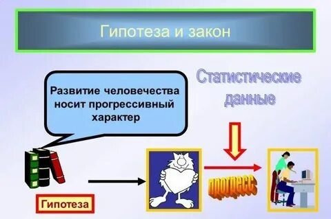 Чем гипотеза отличается от проблемы