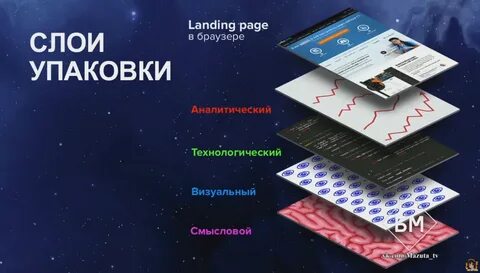 Слои упаковки