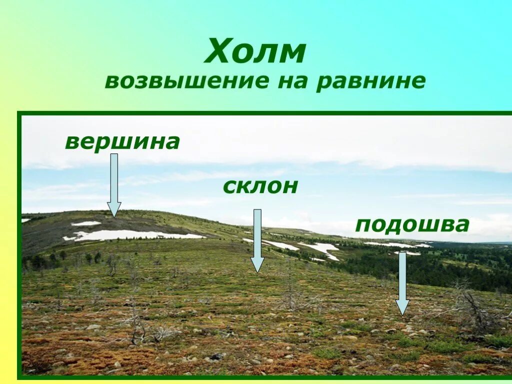 Найдите слово со значением холм горка. Формы поверхности земли. Холмы презентация. Холм окружающий мир. Склон холма и вершина.