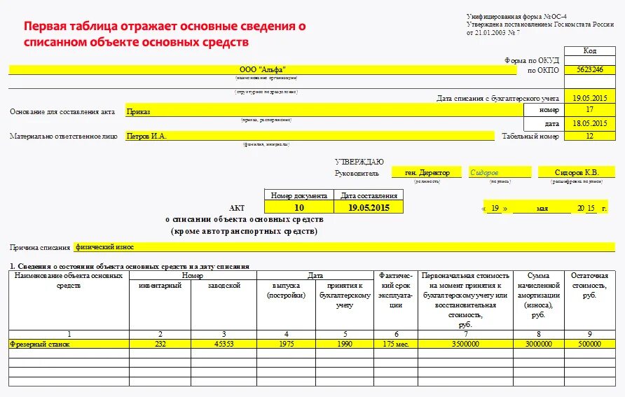 Списание объектов ос. Заполнение формы ОС-4 образец заполнения. Акт о списании объекта основных средств в бюджетном учреждении. Образец заполнения списания основных средств ос4. Образец Бланка о списании основных средств в бюджетных учреждениях.