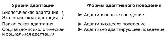 Формирование адаптивных форм поведения. Уровни и формы адаптации. адаптивные формы поведения. адаптационные формы поведения человека. адаптивная форма это.