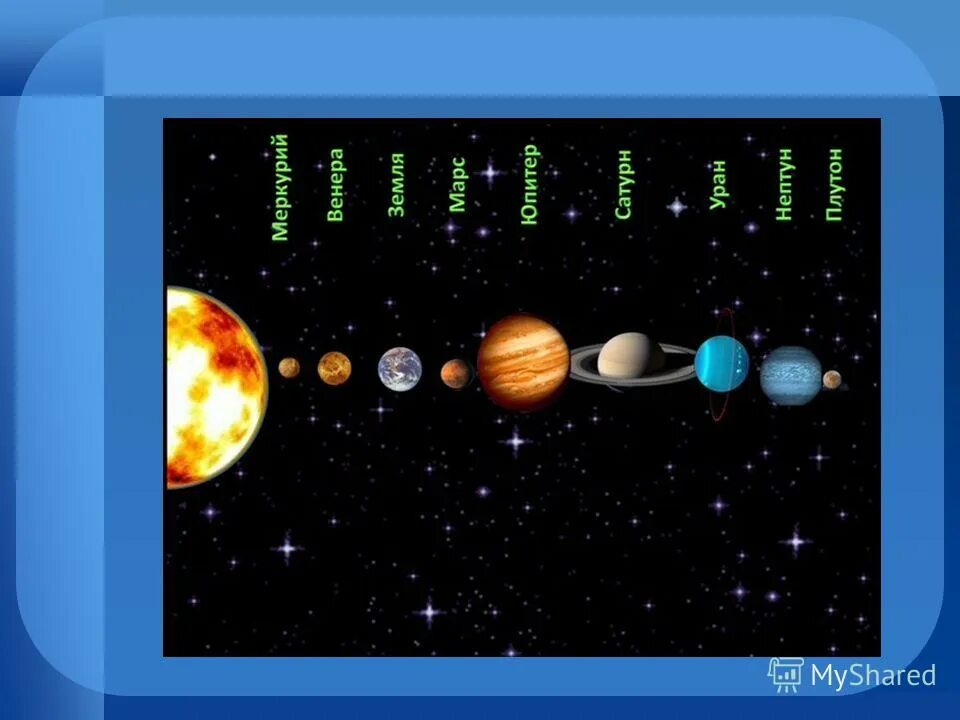 солнечная система старшая группа. занятие по экологии. поделка солнечная система. занятие на тему планеты. космос для детей дошкольного возраста.