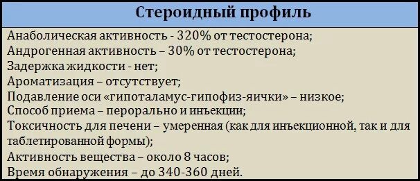 Стероидный профиль схема. Днком стероидный профиль. Анализ по слюне на гормоны. Стероидный профиль слюны. Днком стероидный профиль.