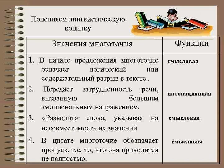 Предложение с многоточием примеры. Многоточие в конце предложения. Предложения с многоточием в конце предложения. Троеточие в начале предложения. Конце предложения роль