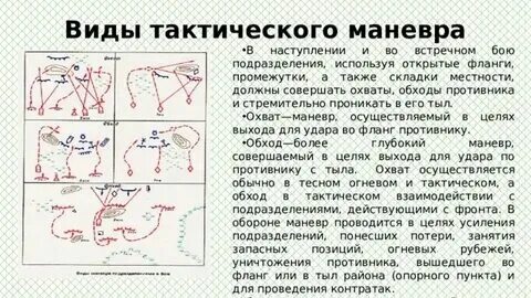 Виды маневра