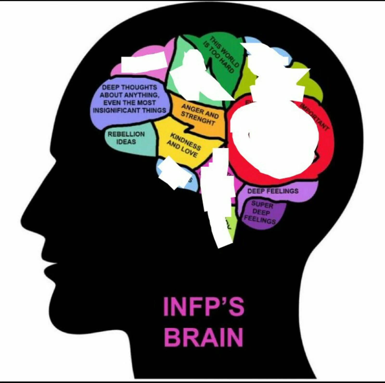 INFP личность. Посредник Тип личности INFP’S Brain. MBTI Brain. ENTJ рисунок.