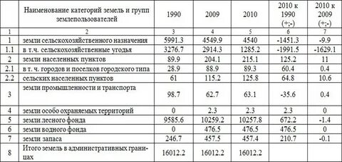 Баланса земное