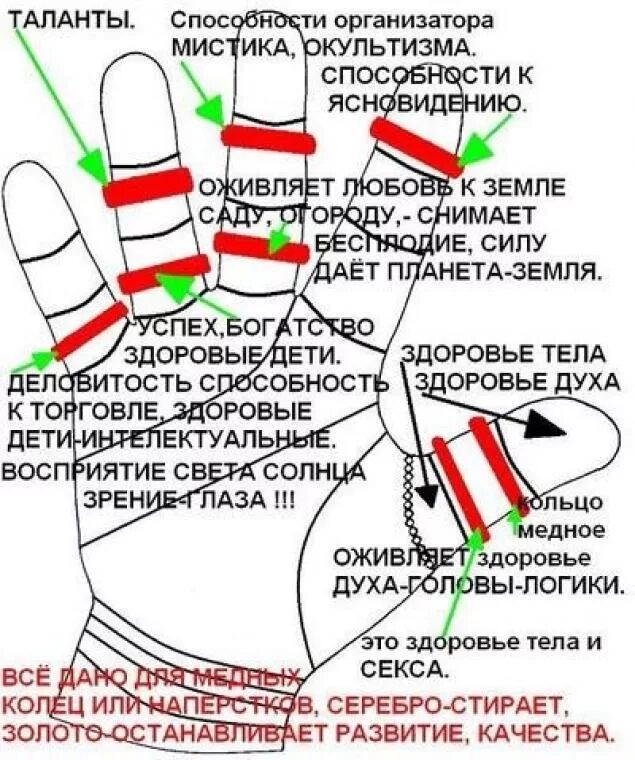 Обозначения на каком пальце носить кольцо. Наькаком пальце носят кольцо. На каком пальценосят Кольо. Значерп6е колец на пальцах.
