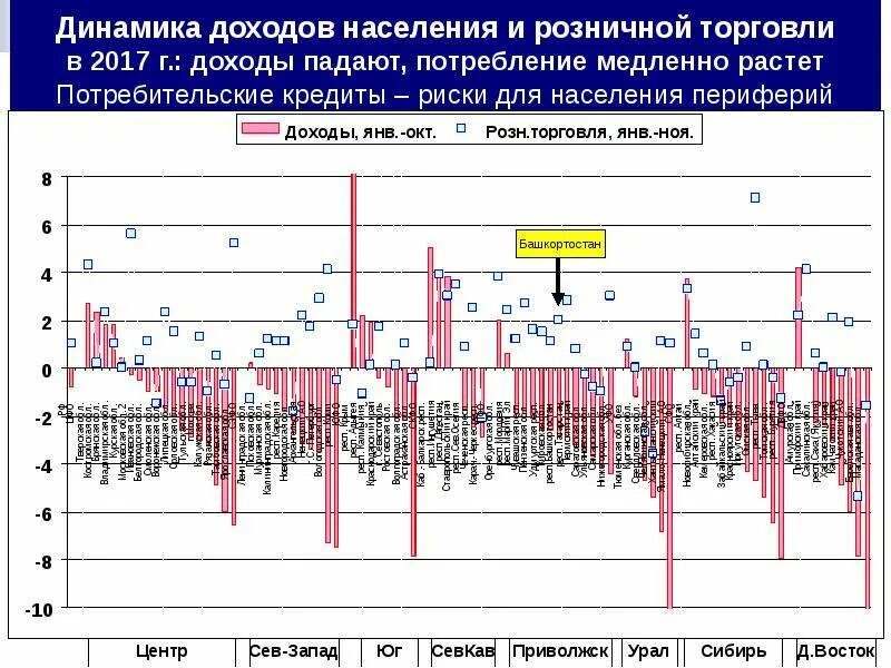 Падение доходов потребителей. Доходы населения план. падение доходов населения. функции доходов населения. из за чего падает доход население.