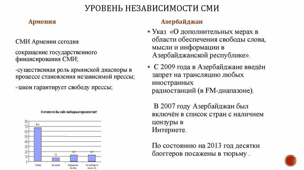 Сми в демократии. Независимость средств массовой информации. Независимость СМИ примеры. Важность независимости СМИ. Независимость СМИ В России примеры.