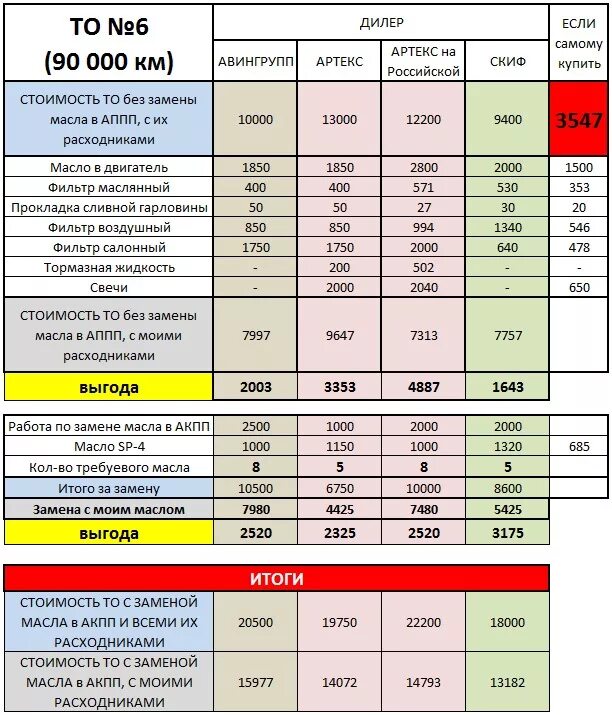 Объем фреона киа. Заправочные жидкости Киа Серато 2 2010 года. Заправочные емкости Киа Церато 2 1.6. Заправочные ёмкости кия Церато 1 поколения. Заправочные ёмкости Киа Церато 2017.