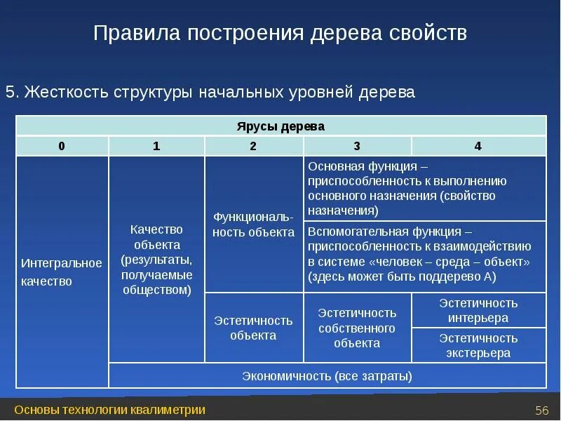 Группа начального уровня