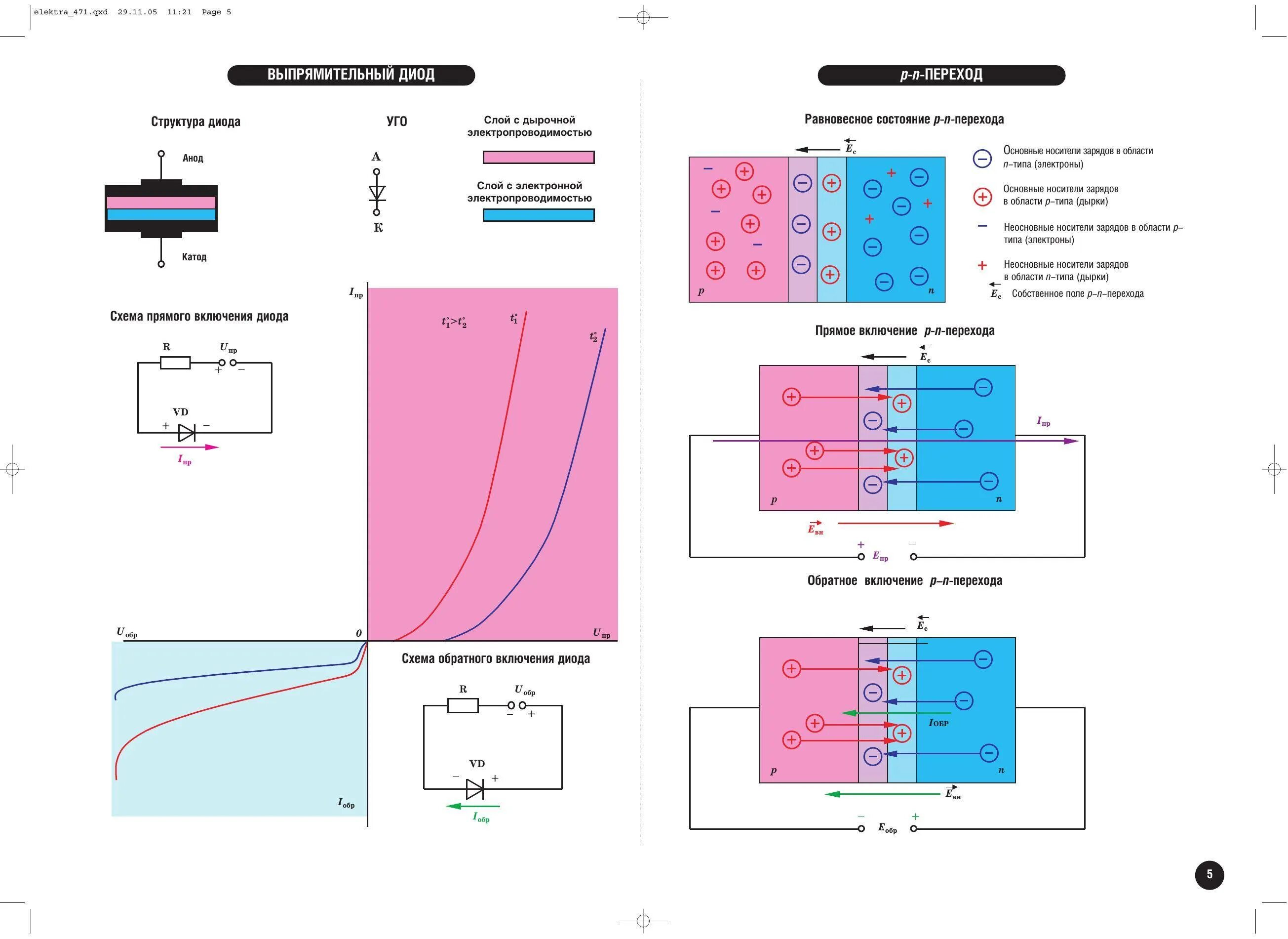 Обратное включение диода. Прямое и обратное включение полупроводникового диода. Схема включения полупроводникового диода. Схема прямого и обратного включения диода. Схема прямого включения полупроводникового диода.
