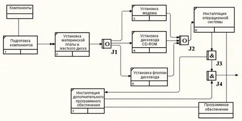 Компоненты установки