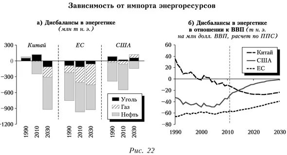 Зависимость России от импорта. Зависимость от импорта. Зависимость экономики стран от импорта. Зависимость экономики России от импорта. Зависимость экономики россии