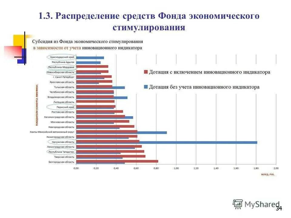 Фонды экономического стимулирования. Фонды экономического стимулирования СССР. Образование фондов экономического стимулирования. Методы стимулирования экономики в условиях кризиса. Российский фонд экономика и управление