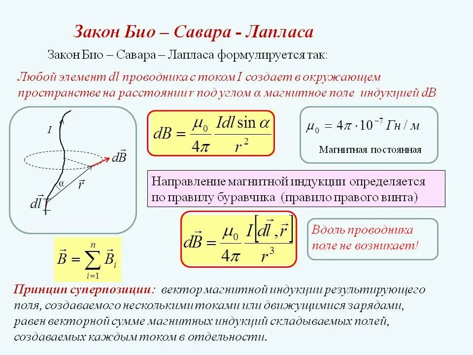 Закон 6.2. Сформулируйте закон био Савара Лапласа. Закон био Савара формула. Вывод формулы био Савара Лапласа. Закон био-Савара-Лапласа формулировка и формула.