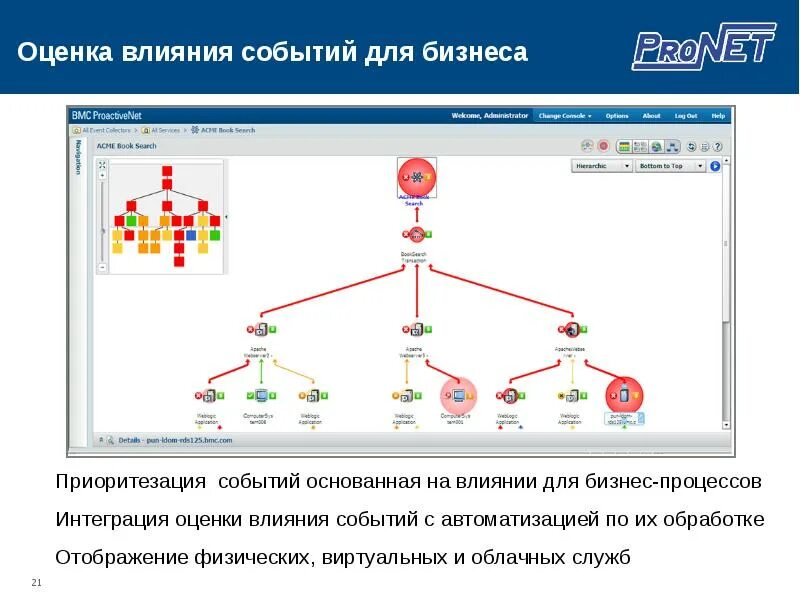 Оценка информационной инфраструктуры