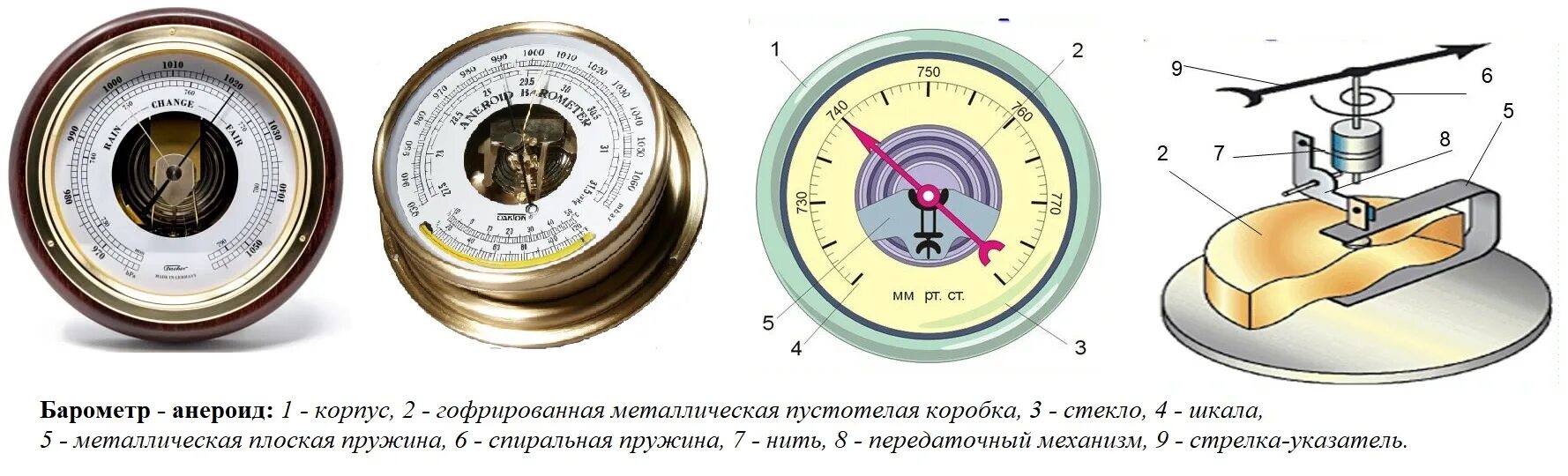 Барометр анероид Бамм-1 устройство. Барометр анероид шкала измерения. Барометр анероид 7 класс. Передаточный механизм барометр анероид. Какое давление показывает барометр анероид