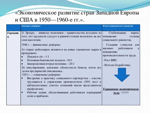 Тенденции развития запада. Экономическое развитие стран Запада. Особенности развития стран Запада. Экономическое развитие стран Европы. Развитие стран Западной Европы и США.