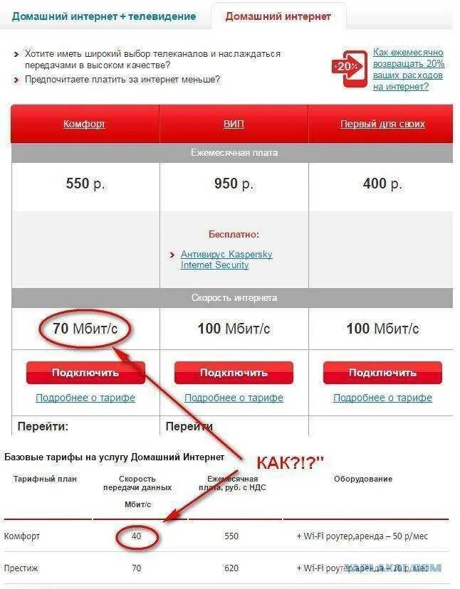 Можно ли подключить интернет на мтс. Мтс проводной интернет. мтс домашний интернет. подключить домашний интернет мтс. интернет тарифы мтс.