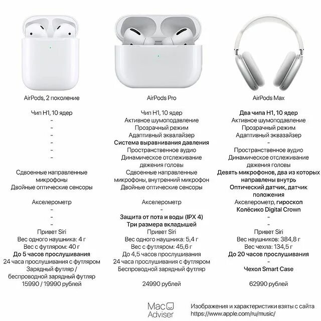 беспроводные наушники apple airpods max. Airpods pro вес наушников apple. Airpods max сравнение. Airpods max сравнение. наушники эпл аирподс макс.