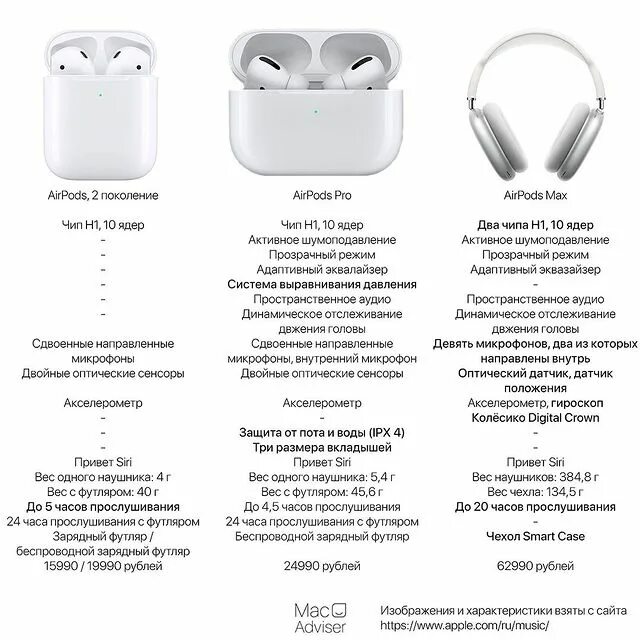 Отличия airpods. AIRPODS Max Размеры. AIRPODS Pro описание шумоподавление. AIRPODS прозрачный режим. Сяоми аирподс 3 про.