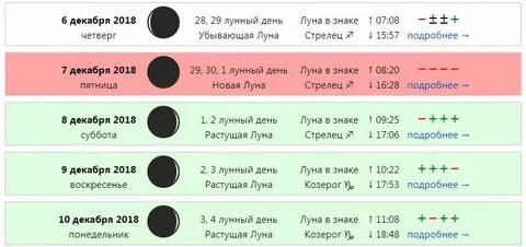лунный календарь на апрель 2024г окрашивание волос