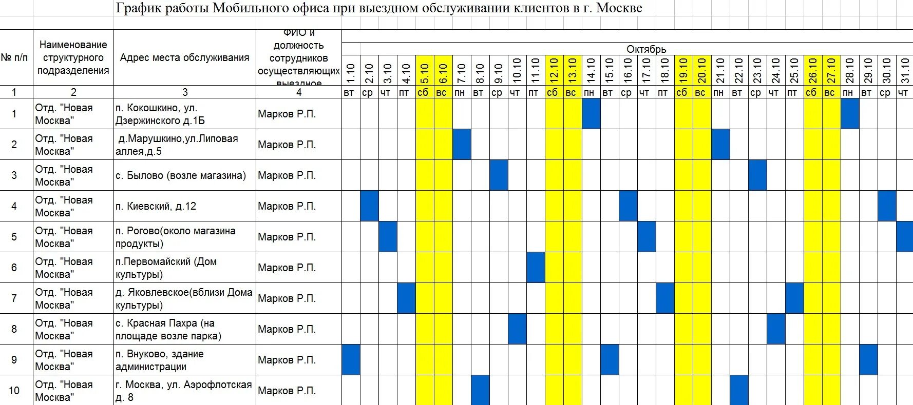 График сотрудников. График обучения персонала. График планирования обучения. План график работы сотрудников. График работы президента россии