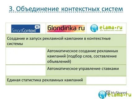 Автоматизация контекста