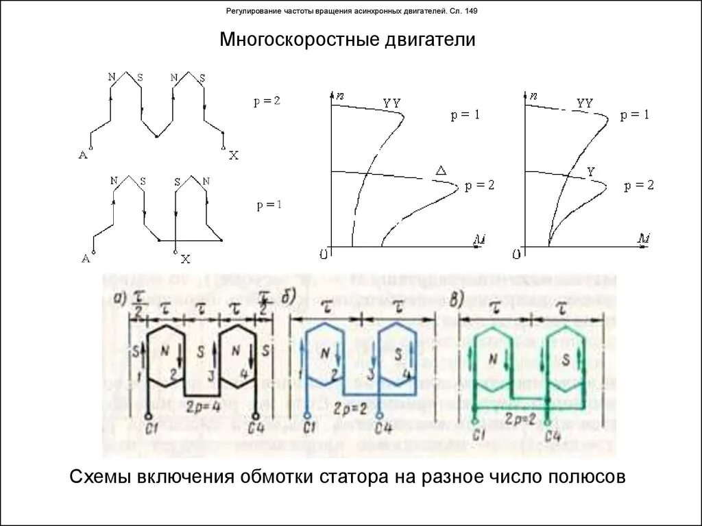 Асинхронная частота вращения электродвигателя. Регулирование частоты двигателя. Схема регулирования частоты вращения асинхронного двигателя. Схема изменения оборотов асинхронного двигателя. Регулирование двухфазного асинхронного двигателя.