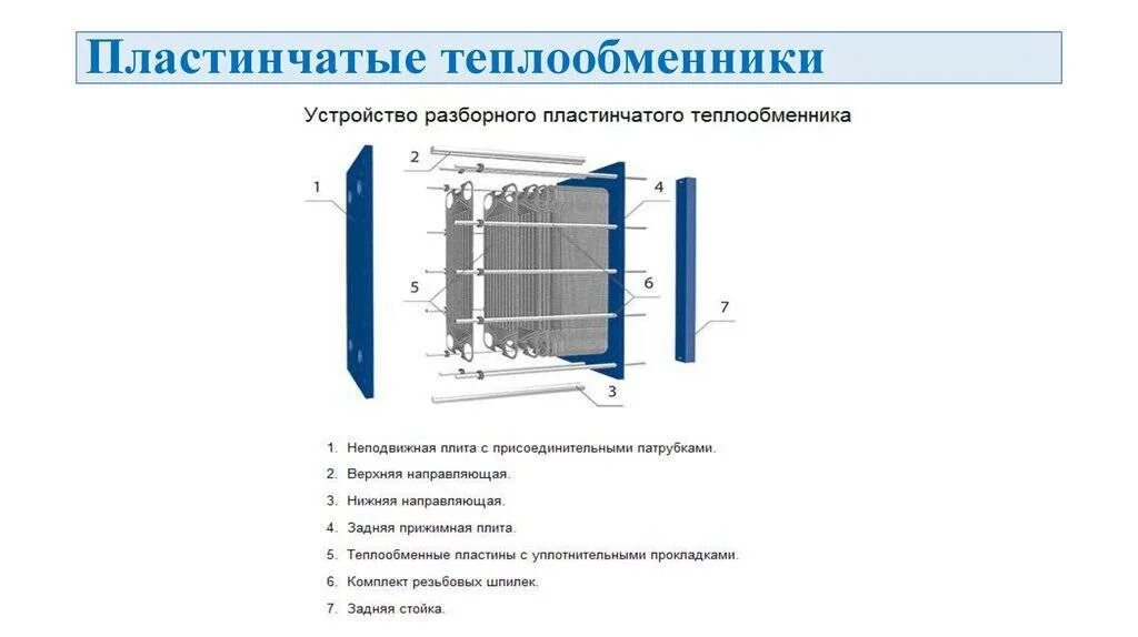 Пластинчатый теплообменник схема. Пластины разборного пластинчатого теплообменника схема. Конструкция пластинчатых теплообменных аппаратов. Теплообменник принцип работы схема.