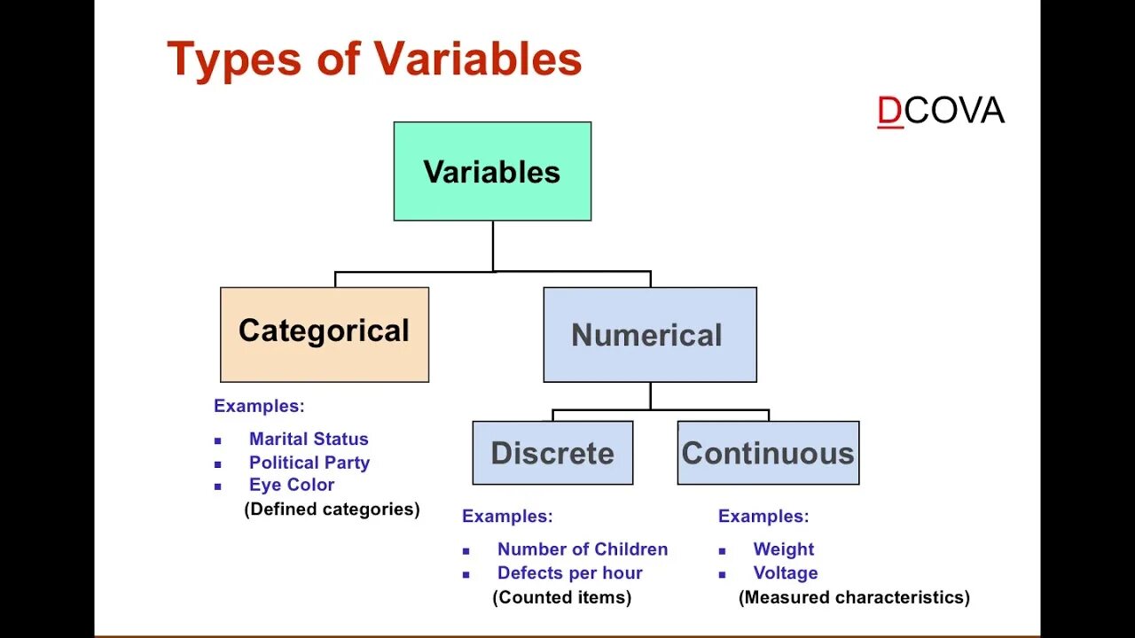 Type of shares. Types of variables. Types of sampling. Types of data, sampling methods. Types of data in statistics.