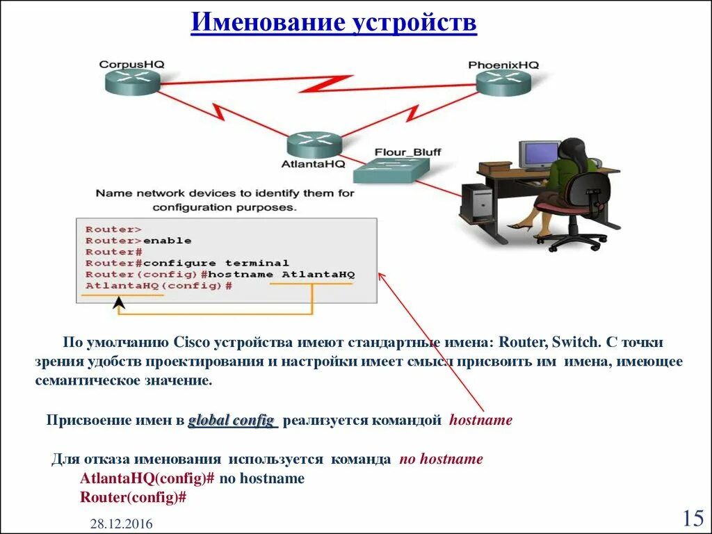 Правила именования файлов. Конфигурирование сетевых устройств Cisco. Именование устройств в сети. Какие правила именования файлов есть\. Основные сети тест