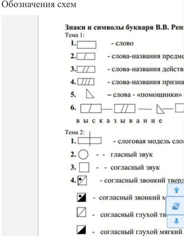 Модель слова 2 класс. Эльконин Давыдов обозначение звуков. Обозначения Эльконин Давыдов 1 класс. Схема звуков 1 класс Эльконин Давыдов. Задания по программе Эльконина Давыдова 1 класс.